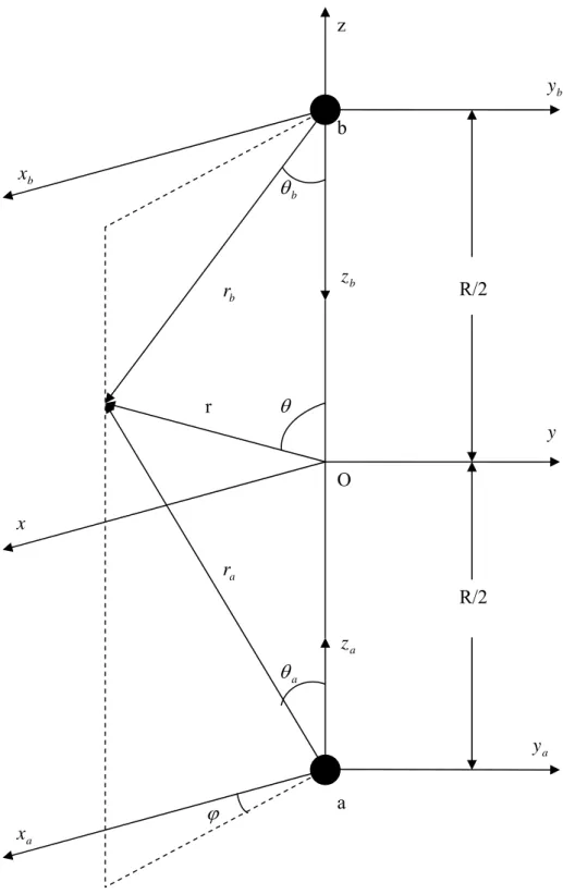 Şekil 2.1: Eliptik koordinatlar 