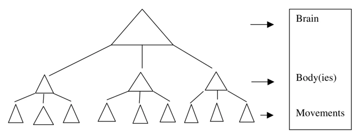 Figure 2:Approach-Method-Technique Pyramid 