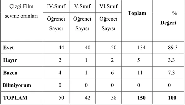 Tablo 1- Anket formunda yer alan 1. Soruya verilen yanıtlar 