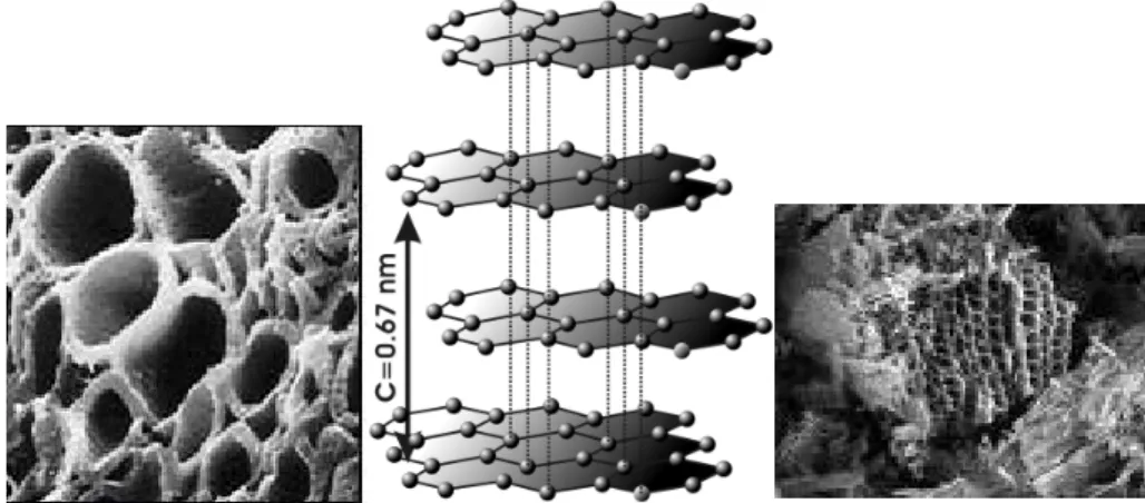 Şekil 1.1. Aktif karbonun SEM görüntüsü ve grafit kristallerinin yapısı 