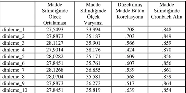 Tablo 11 Güvenirlik Analizi 