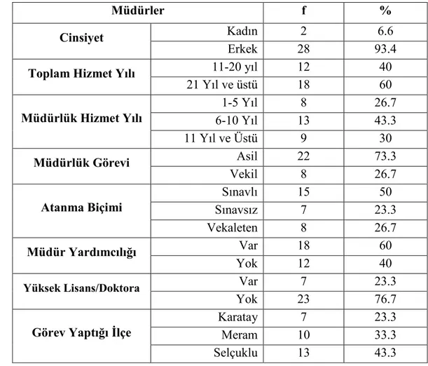 Tablo 1. Verilerin Elde Edildi0i Örneklem Grubuna Ait Ki%isel Özellikler  