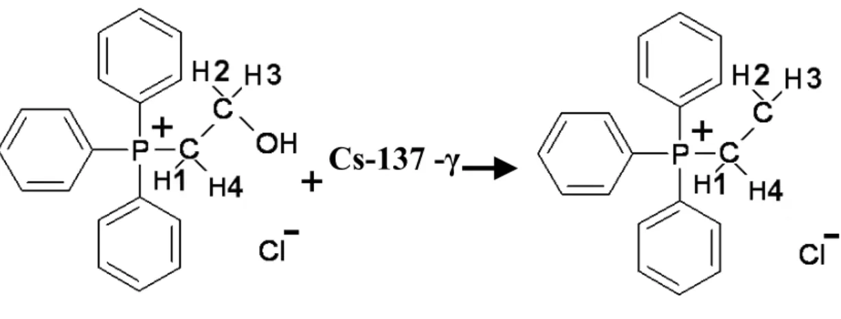 Şekil 5.1 R15 ( C • H 2 CH 2 P(C 6 H 5 ) 3 Cl ) radikalinin oluşum adımları 