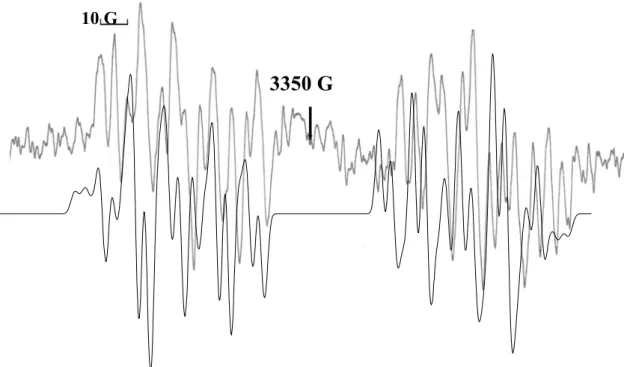 Şekil 5.3 HETPPC tek kristalinin manyetik alan yz düzleminde ve z-ekseniyle 0 o  açı  yaparken kaydedilen EPR spektrumu (üstteki eğri) ve simülasyonu (alttaki eğri)  