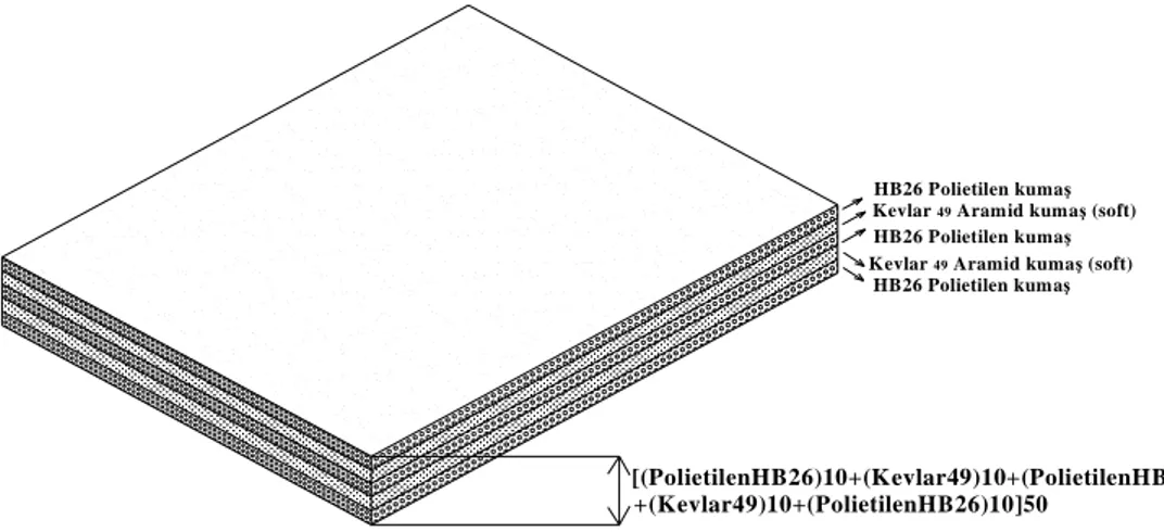 Şekil  6.11  Polyester  reçine  kaplı  Kevlar 49 /  Polietilen HB26  UHMW-PE   hibrit  kompozit  numunesi
