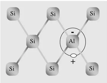 Şekil 2.5. Si kristali içindeki Al safsızlık atomu ile yapılan katkılama (Kittel 1996) SiSiSiSiSiSiSiAl+-İletkenlik bandı EcEvValans bandı Ed Ef 