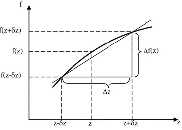 Şekil 3.1. Sonlu farklar yöntemi ile bir fonksiyonun gösterilmesi 