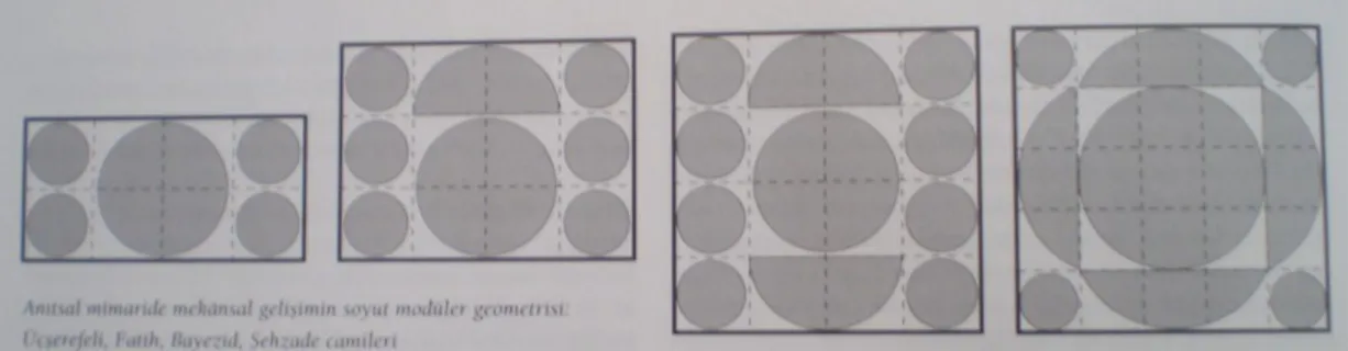 ġekil 3.5  Anıtsal mimaride mekansal geliĢimin soyut modüler geometrisi. 