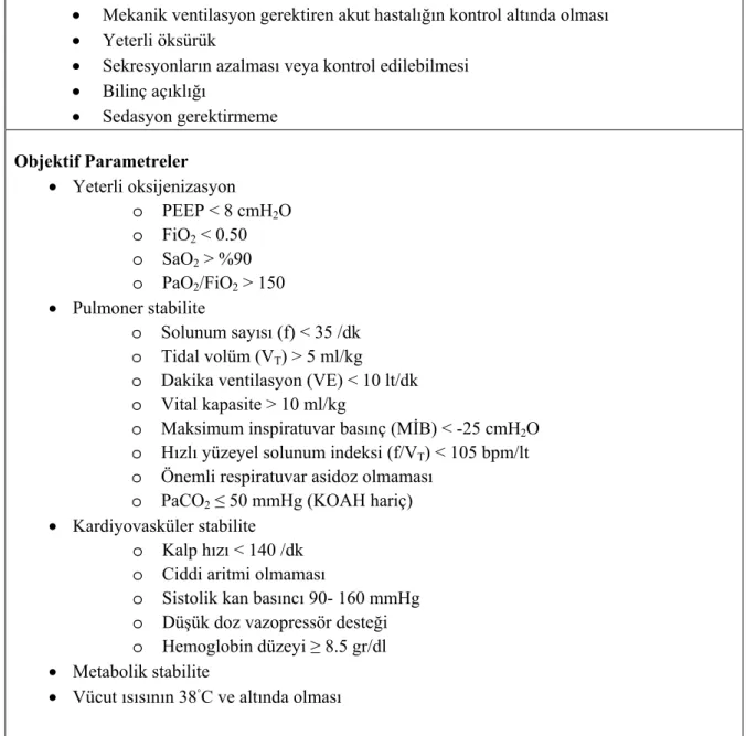 Tablo 5. Weaning parametreleri  Klinik Değerlendirme 