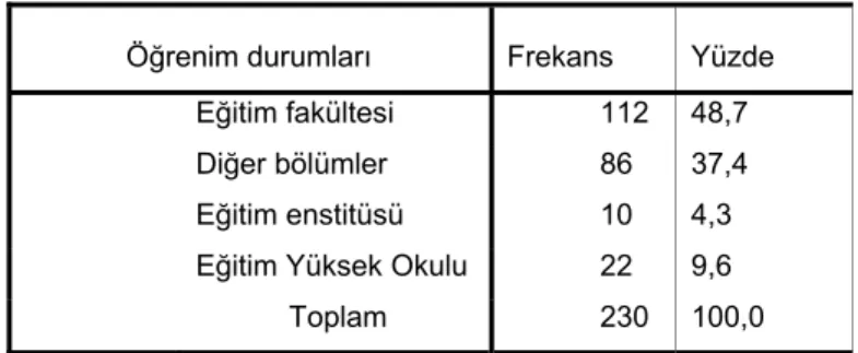 Tablo 3: Öğrenim Durumlarına İlişkin Öğretmen Profili 