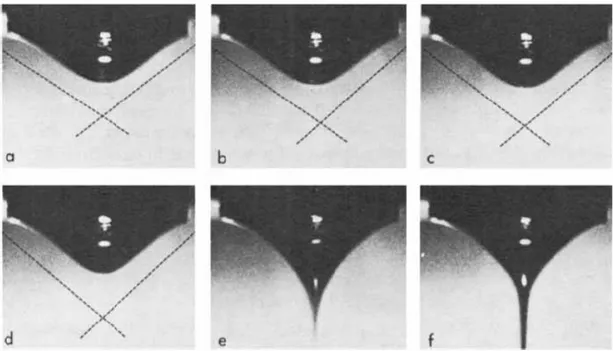 Şekil 1.9 Kılcal boru ucundaki damlanın ilerleyerek artan voltaj etkisiyle Taylor  Konisi ve jet oluşumu (a) 110º (b) 107º (c) 104º (d) 100º 