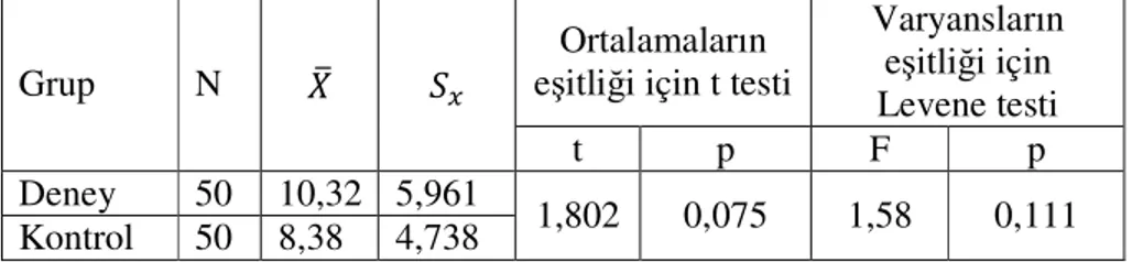 Tablo 3.3.2. Deney ve Kontrol Gruplarına Ait Kesir Başarı Testinin Test                                                         Đstatistikleri: 