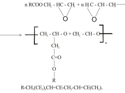 Şekil 5.2.  PO/FAGE kopolimerinin sentez reaksiyonu 