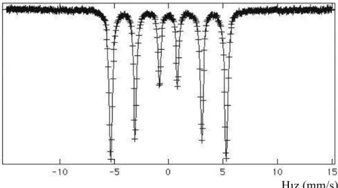 Şekil 2.5 Örnek bir Mössbauer spektrumu 