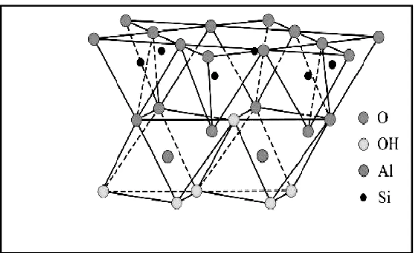 Şekil 1.4 1:1 Katmanlı kaolinitin yapısı 
