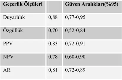 Tablo 17:Pubertal Dönem Çocuklarda MRG’ye göre Hipofiz Hacminin Ön Tanı  Koydurucu Değerler