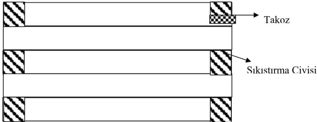 Şekil 2.9.  Domuz damı tahkimatı. 