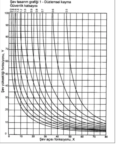Şekil  2.13.  Düzlemsel  kaymaların  grafik  yöntemlerle  analizi  için  şev  tasarımı  grafiği  (Ulusay 2001’den) 