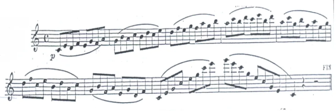 Şekil -15: Staccato’ya Örnek 
