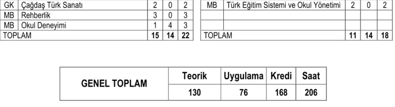 Grafik  eğitiminde  başlangıçta,  resim  sanatının  geleneklerine  sahip  olmakla  birlikte; 