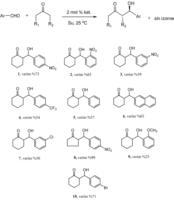 Şekil 1.19. Aldol reaksiyonunda kullanılan pirolin türevi kaliks[4]aren bazlı organokatalizörler ve elde  edilen bileşikler 