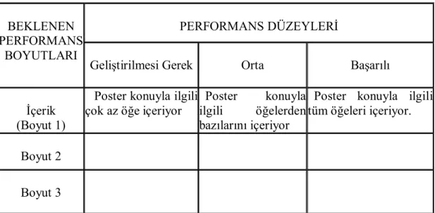 Tablo 1.3.1.1. Poster hazırlama rubrik örneği 