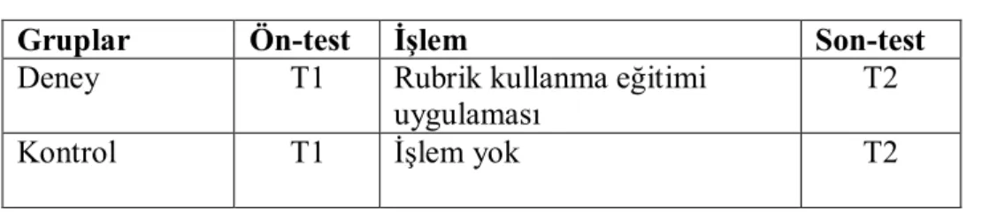 Tablo 3.1.1.   Araştırmada uygulanan deneysel desen