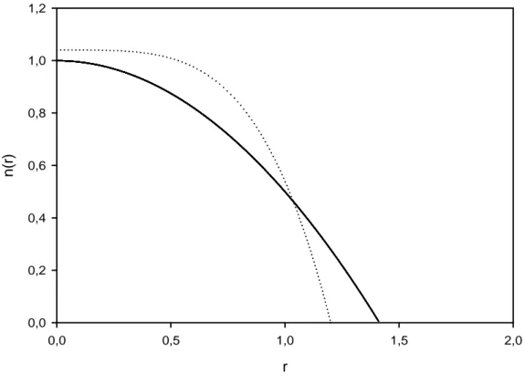 Şekil 4.1. Harmonik (αr 2 ) ve r 4  potansiyelinde (γr 4 ) sınırlandırılmış etkileşmeyen sistem için  nokta yarıçapıyla yoğunluğun değişimi