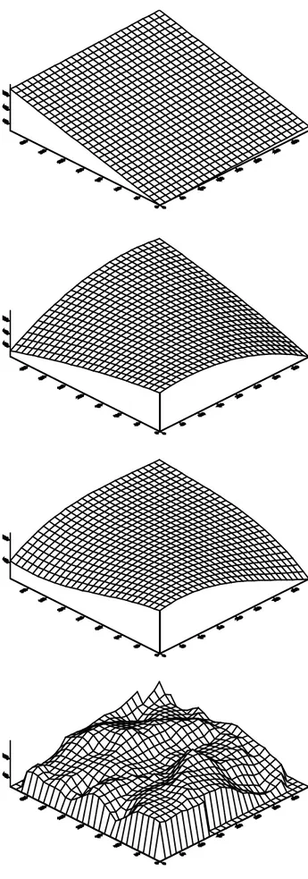 Şekil 4.6 Üstten alta doğru sırasıyla lineer, quadratik, kübik ve orjinal yüzeyler 