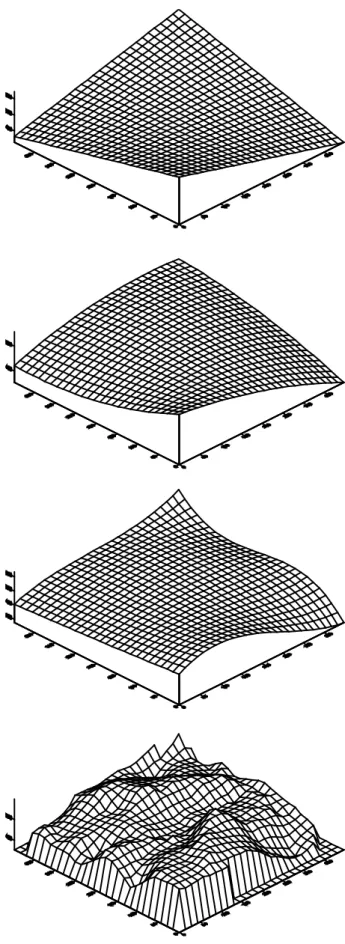 Şekil 4.7 Üstten alta doğru, bi-lineer, bi-quadratik, bi-kübik ve orjinal yüzeyler 