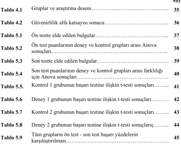 Tablo 4.1  Gruplar ve araştırma deseni…………...………………………..  35  Tablo 4.2  Güvenirlilik alfa katsayısı sonucu……………………………..