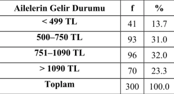 Tablo 7.1.’den de görülebileceği gibi erkek öğrencilerin %37. 1’i kız öğrencilerin ise % 33.1’i 12 yaşındadır.