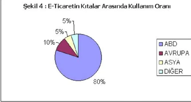 TABLO 6:Cep tel/Internet/E-Ticaret Karşılaştırması(a) Nüfusa oranı olarak,(b)  Kişi başına ABD$’ı , (Kaynak: Forrester Research Inc., 2000 ve Global Info