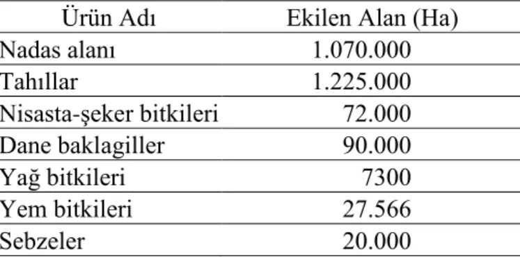 Çizelge 3.2. Konya İlinde 2000- 2006 döneminde tarımı yapılan önemli tarla  bitkilerinin ortalama  ekiliş alanları  (Anonymous, 2008a) 