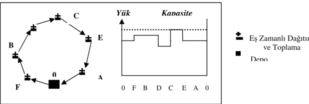 Şekil 3. 2 EDT_ARP için temsili bir örnek (Zachariadis ve ark. 2009)                             