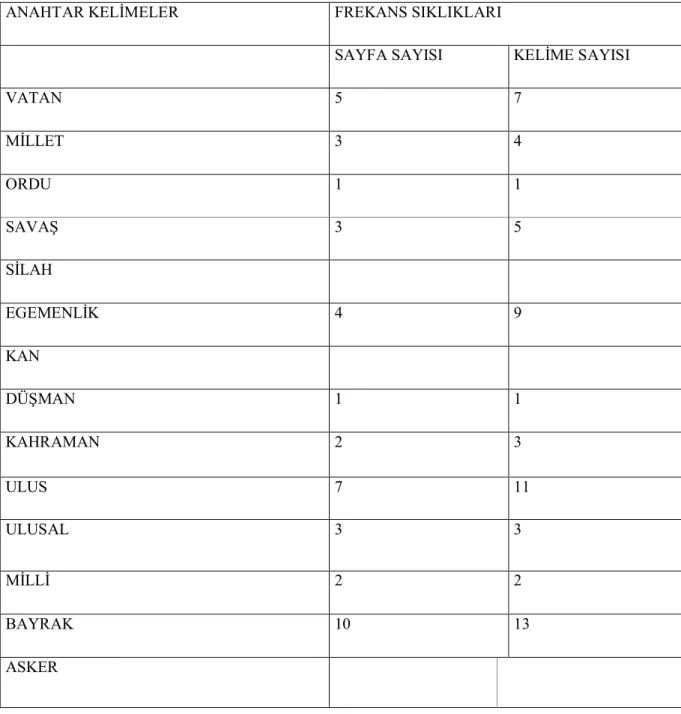 TABLO 2 TÜRKÇE 1. SINIF DERS KİTABI 