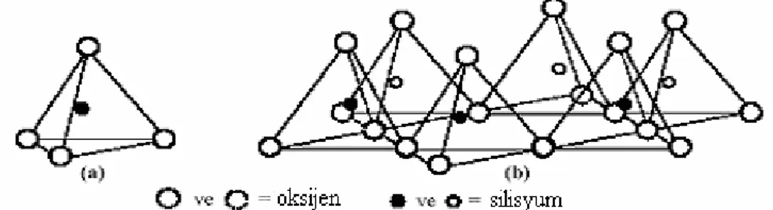 Şekil 2.1. Killerin (a) tek bir silika tetrahedronunun, (b) tetrahedronların hekzagonal yapıda                    düzenlenmesi ile oluşturulan tetrahedral tabakanın şematik gösterimi [Grim, 1968]
