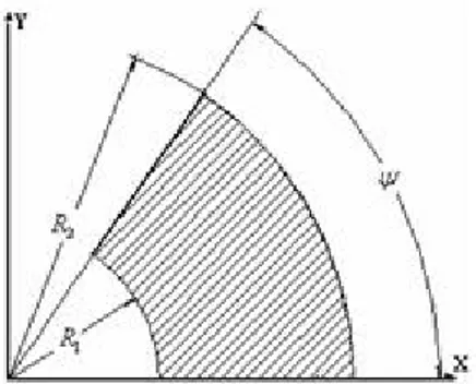 Figure 1. Geometry of the plate