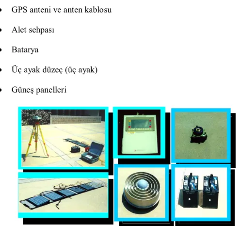 Şekil 2.3: GPS sisteminin kullanıcı bölümü 