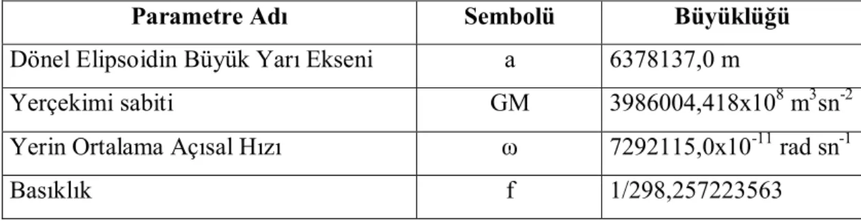 Tablo 2.2. WGS-84 Elipsoidinin Parametreleri 