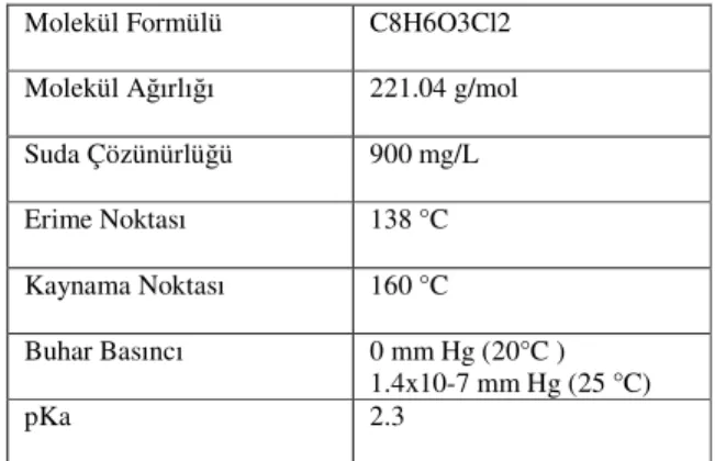 Çizelge 2.7. 2,4-D’nin fiziksel ve kimyasal özellikleri (Güngör, 2007)  Molekül Formülü  C8H6O3Cl2 