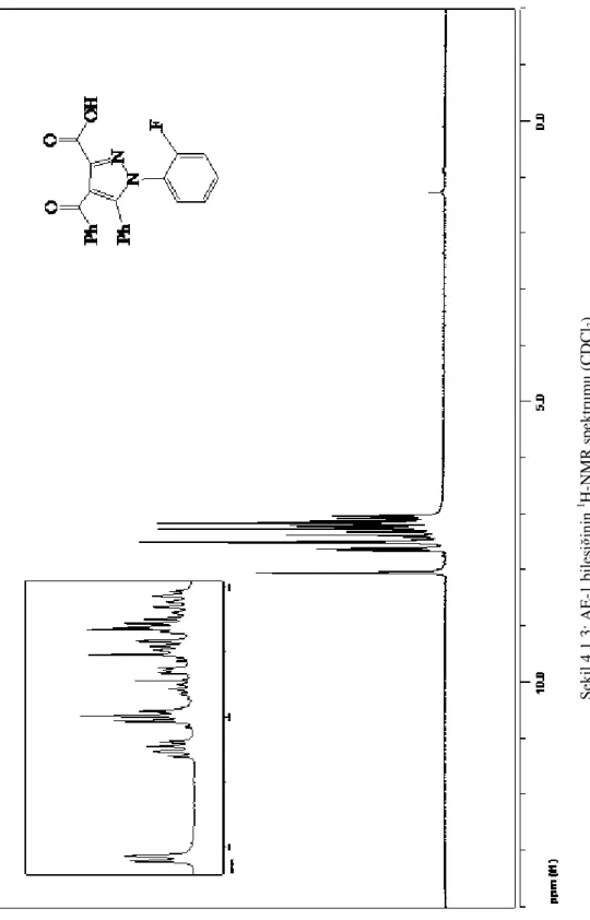 Şekil 4.1.3: AE-1 bileşiğinin1H-NMR spektrumu (CDCl 3) 