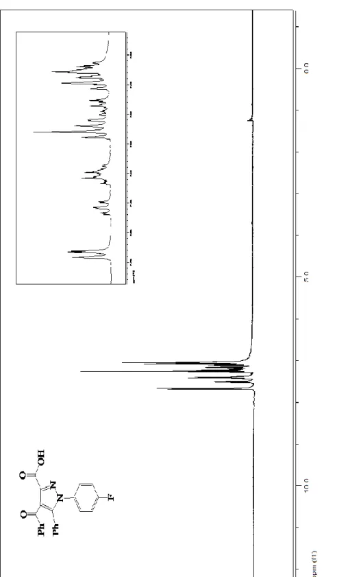 Şekil 4.2.3: AE-2 bileşiğinin1H-NMR spektrumu (CDCl 3) 