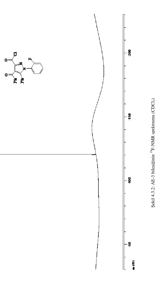 Şekil 4.3.2: AE-3 bileşiğinin19F-NMR spektrumu (CDCl 3) 