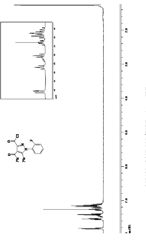 Şekil 4.3.3: AE-3 bileşiğinin1H-NMR spektrumu (CDCl 3) 