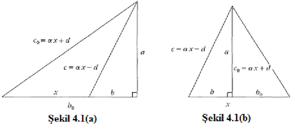 ġekil 4.1:    Tipinde Bir Aritmetik Üçgen 