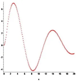 Şekil 6.1.2 h=0.1 için nümerik çözüm 