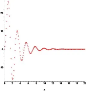 Şekil 6.1.4 h=0.5 için nümerik çözüm 
