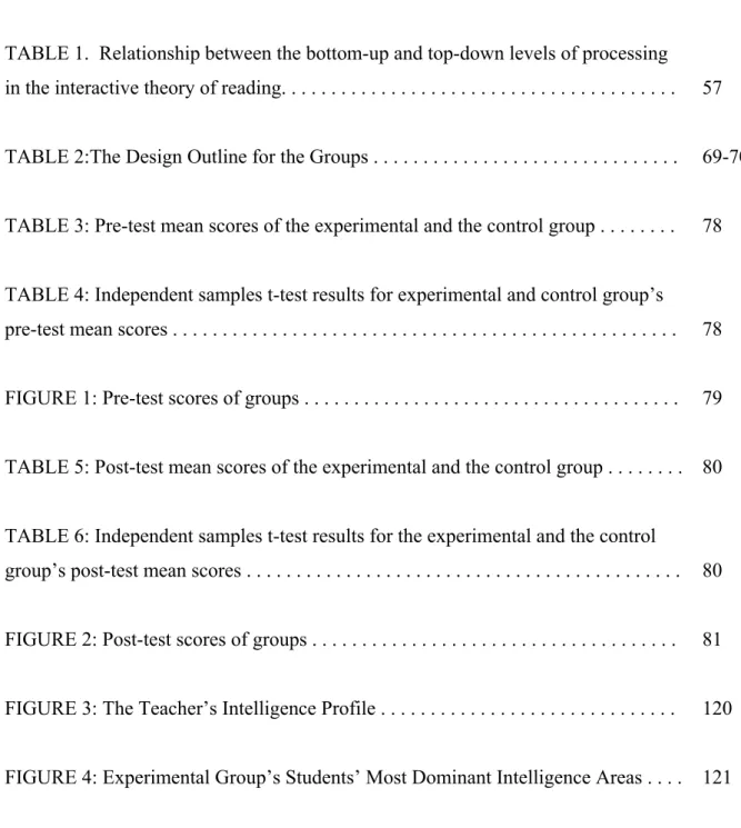 TABLE 1.  Relationship between the bottom-up and top-down levels of processing  in the interactive theory of reading