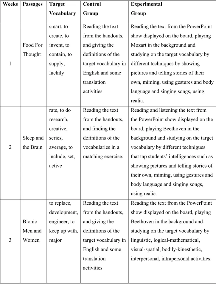 Table 2:The Design Outline for the Groups    Weeks  Passages  Target 